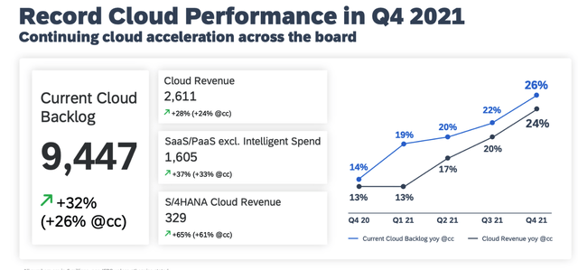 SAP cloud metrics