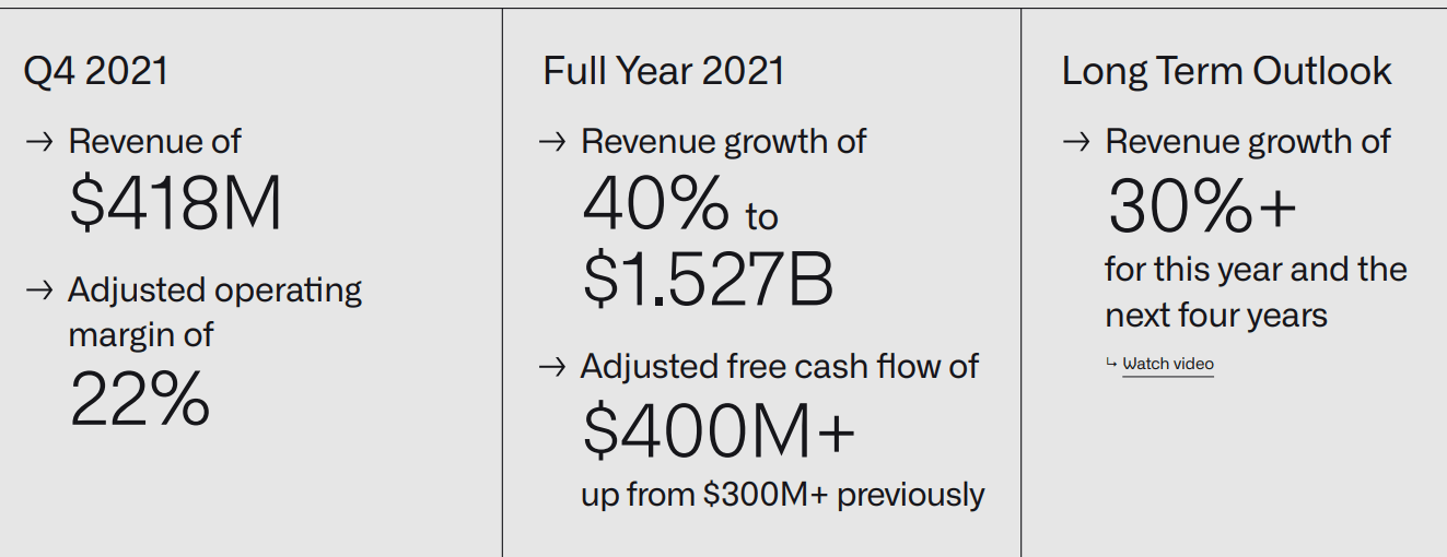 Palantir Stock Will Finish 2020s With Much Stronger Financials (NYSE