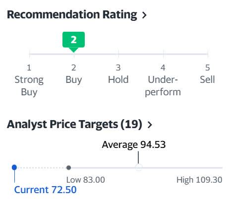 NextEra Analyst Price Targets