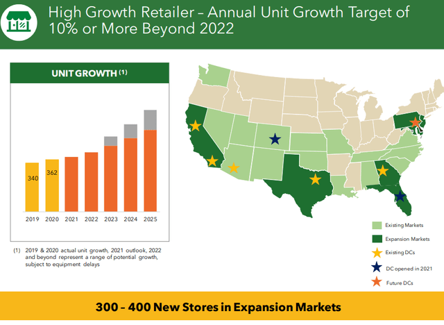 Sprouts Farmers Market - high growth retailer
