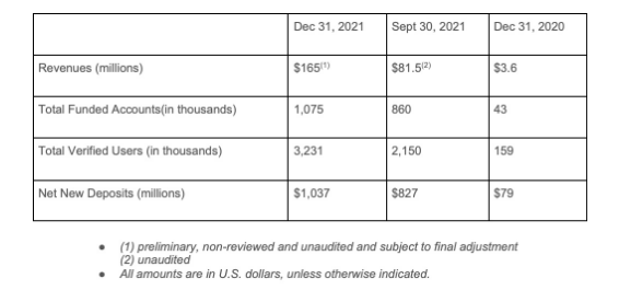 Voyager YoY Numbers