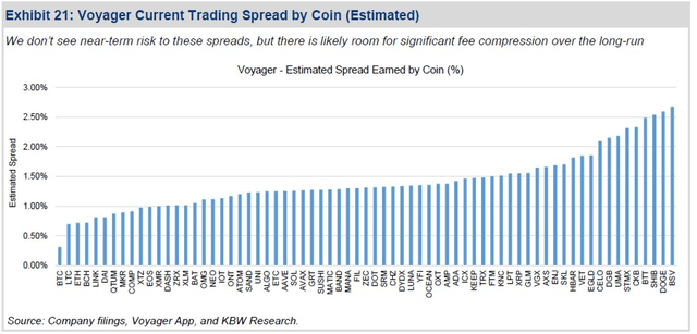 Spreads from KBW Research