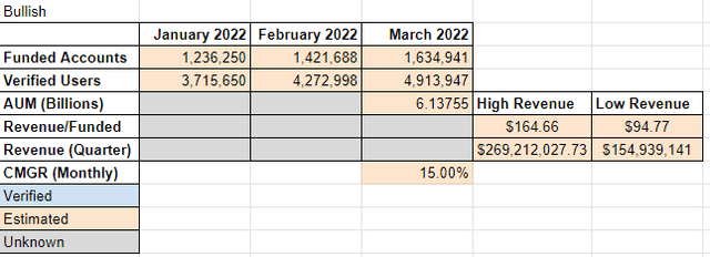 Bullish Q1 Scenario