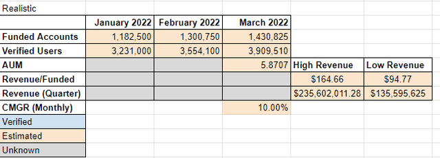 Realistic Q1 Scenario