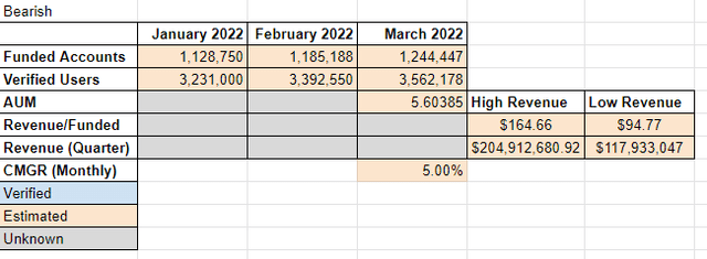 Bearish Q1 Scenario