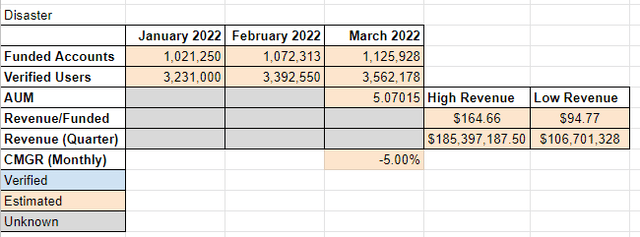 Disaster Q1 Scenario