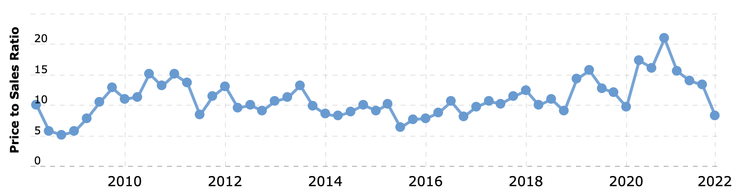 2025 Stock Forecast for MercadoLibre (MELI), Sea Limited (SE) & Block (SQ)  - 24/7 Wall St.