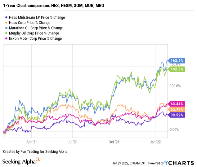 Hess Stock Q4 Earnings, A Solid Quarter Overall (NYSEHES) Seeking Alpha