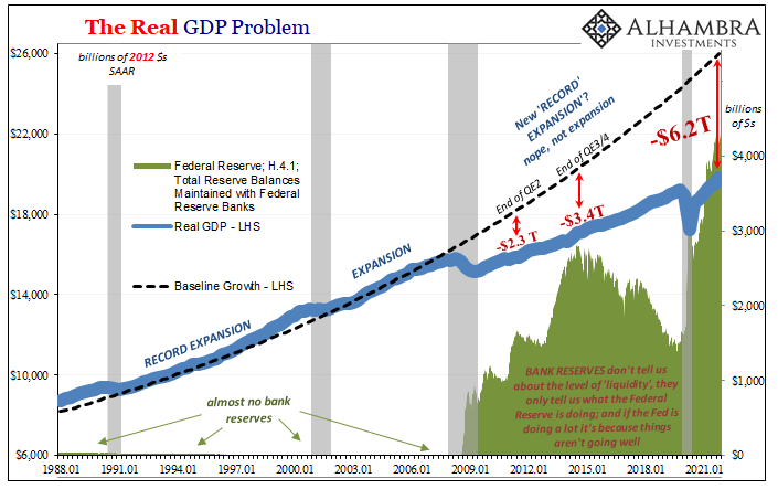 The real GDP problem