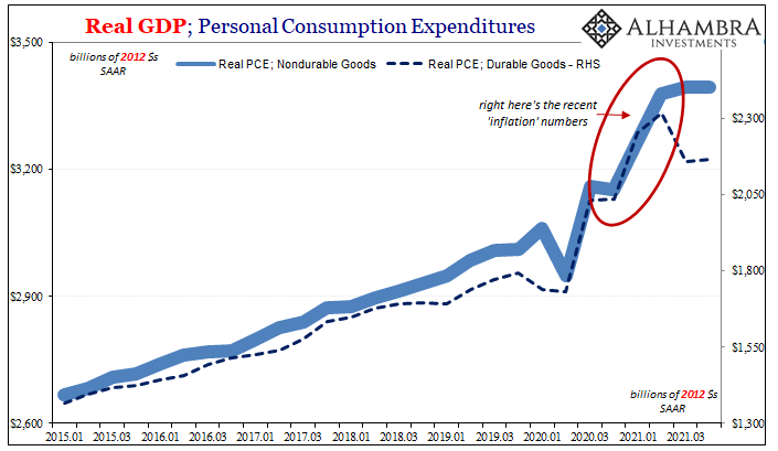 real GDP;  personal consumption expenditure