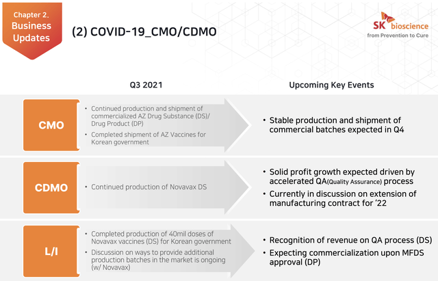 CMO and CDMO updates
