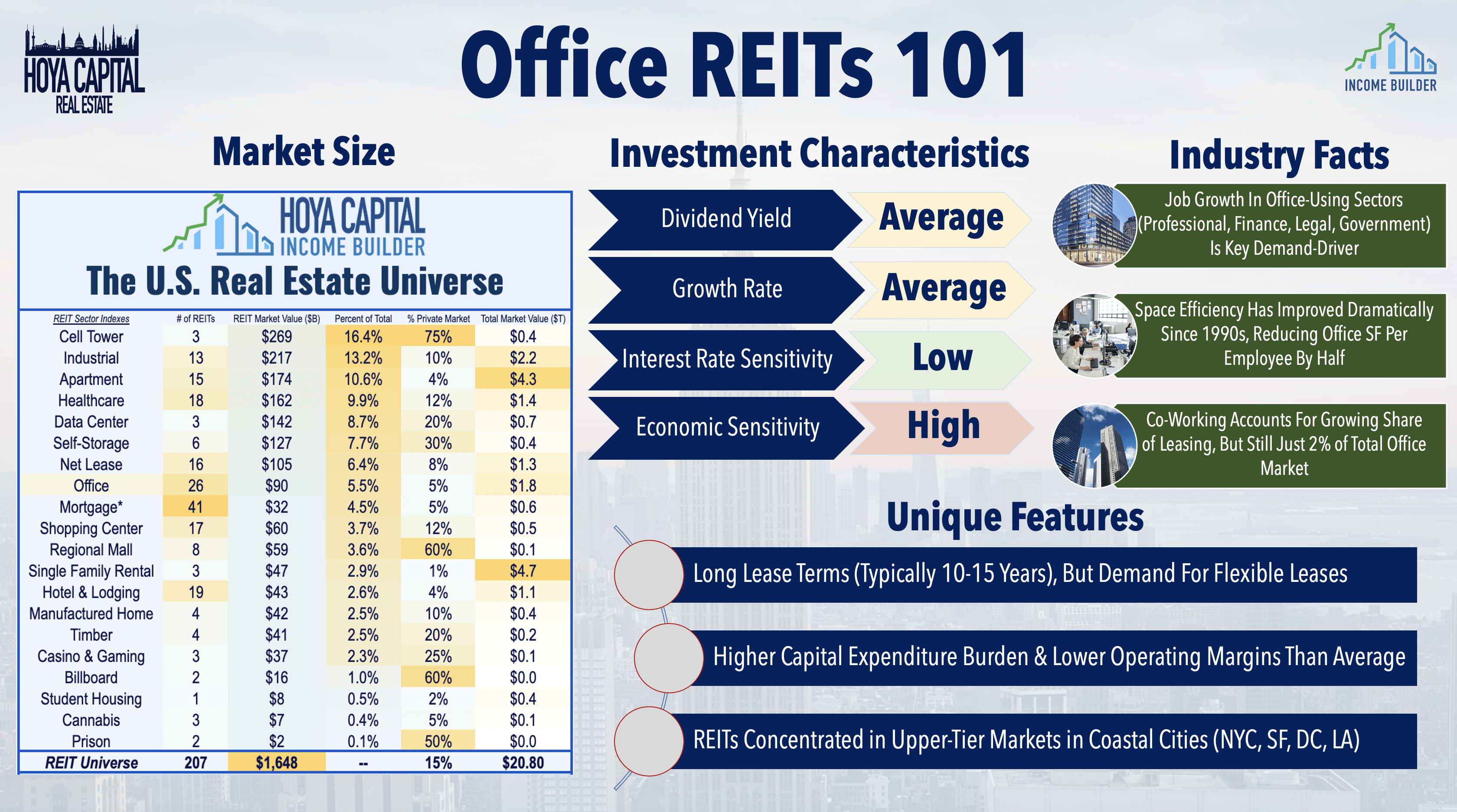 Orion Office Reit:  Record Breaking Performance! - 9au8q1d