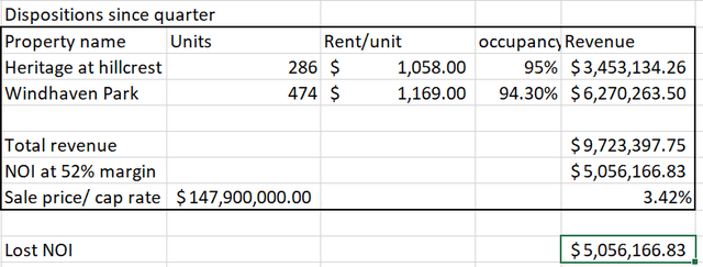 Table, Excel Description automatically generated