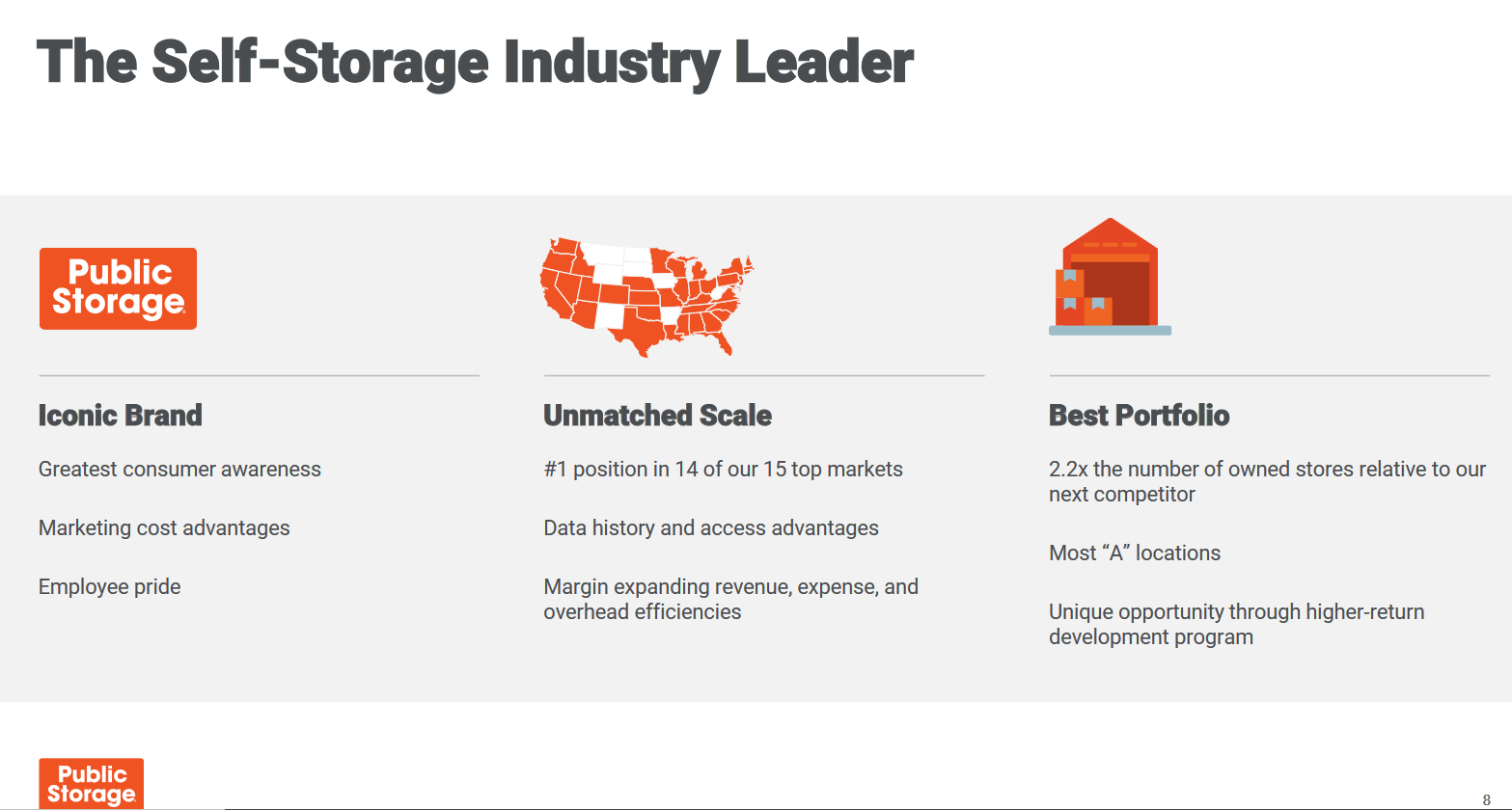 Is Public Storage Stock A Buy, Sell, Or Hold As It Hits AllTime Highs