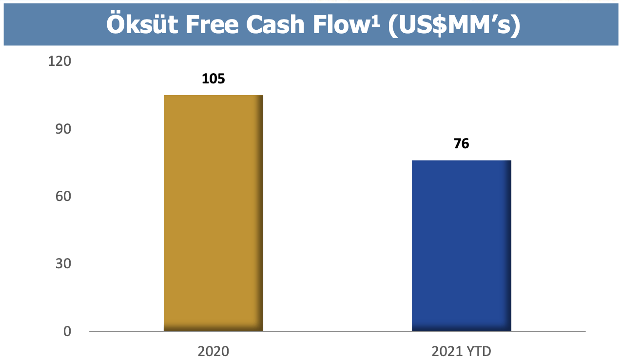 Centerra Gold Stock: Incredible Value & Balance Sheet Strength (CGAU ...