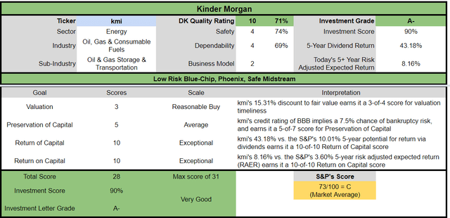 KMI Investment Decision Score