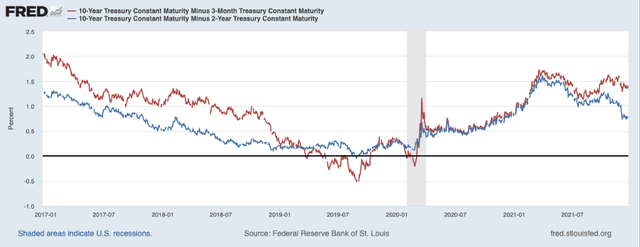 10-year treasury rate
