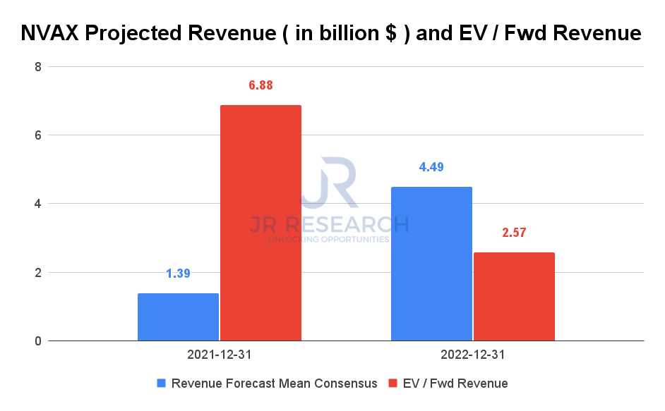 Novavax Stock Headwinds For US Manufacturing Plants (NASDAQNVAX