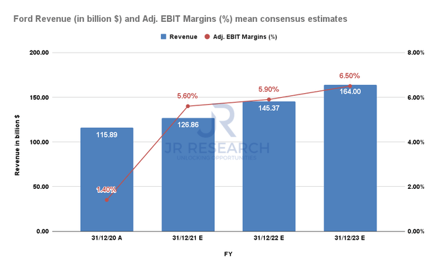 is-ford-a-good-stock-pick-on-ev-momentum-nyse-f-seeking-alpha