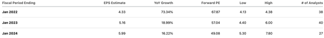 Nvidia growth trajectory