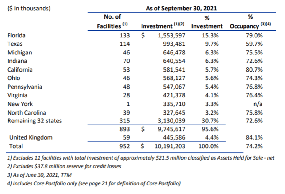 Omega Healthcare Investors Stock Could Soar In 2022 (NYSEOHI