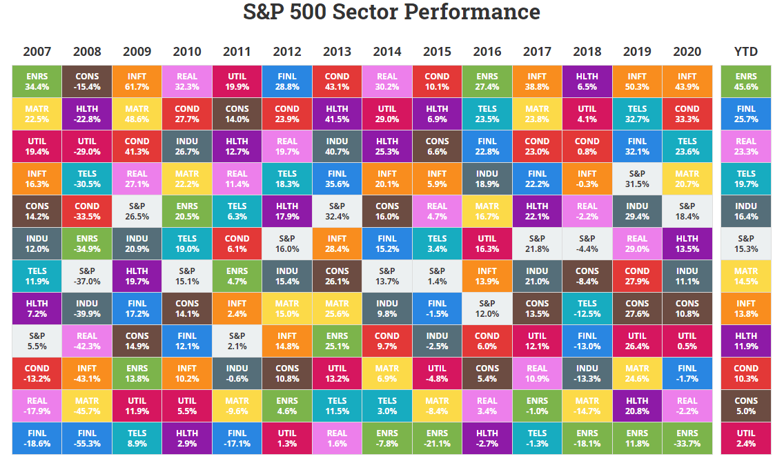 Seligman Tech Spectrum Fund