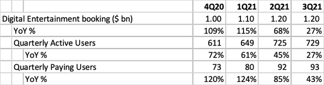 SE Digital Entertainment booking