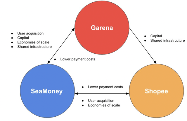 Sea Limited SE flywheel