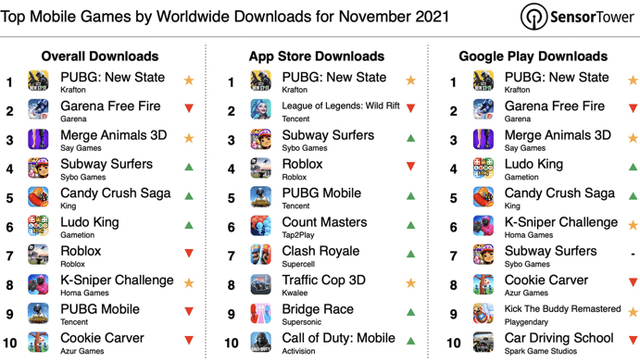 Free Fire Sea downloads