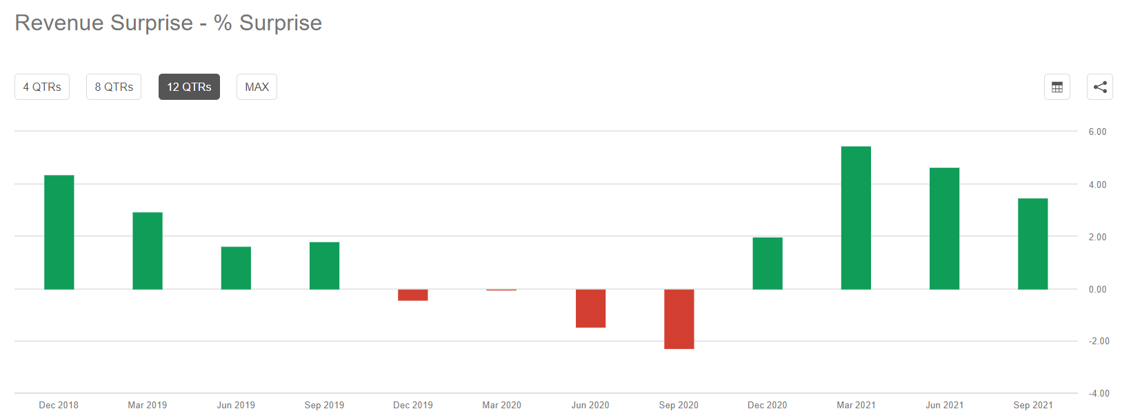 Yandex Stock Forecast