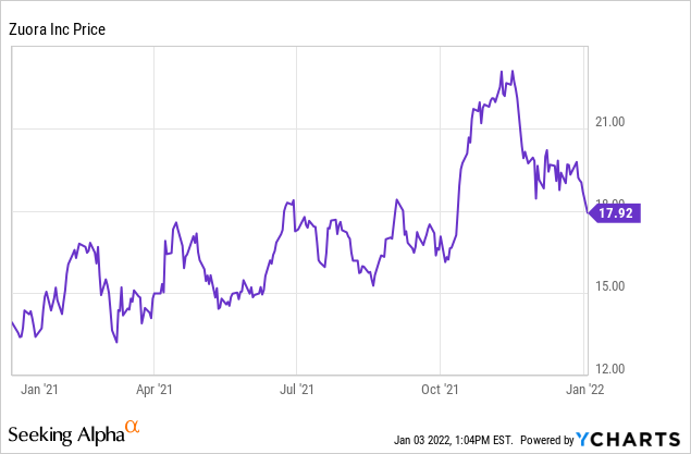 Zuora Stock: Tremendous Value Play In This Subscription Enabler (NYSE ...