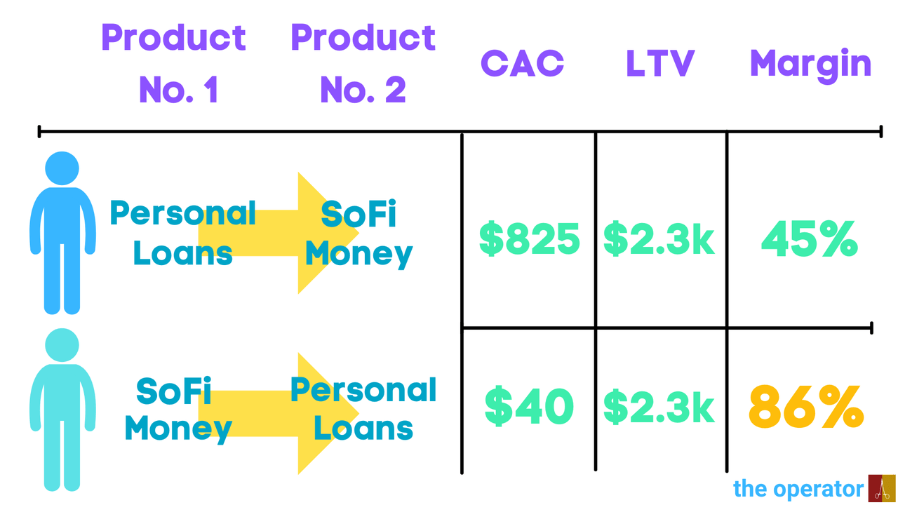 SoFi: Bank To The Future (NASDAQ:SOFI) | Seeking Alpha