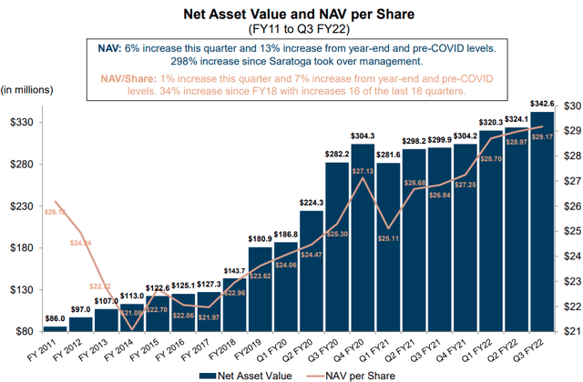 Saratoga Investment NAV and NAV per share