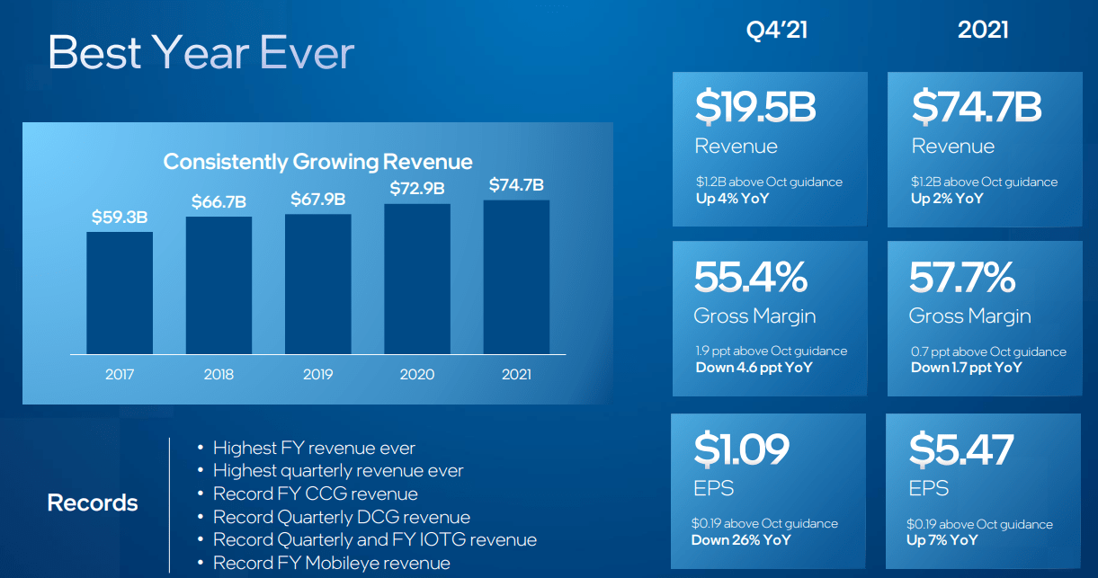 Intel Stock Has A Moat From The Government (NASDAQINTC) Seeking Alpha