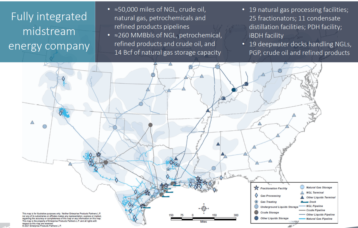 Asset overview. Production Enterprise.