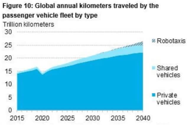 BNEF 2020 forecasts by fleet type