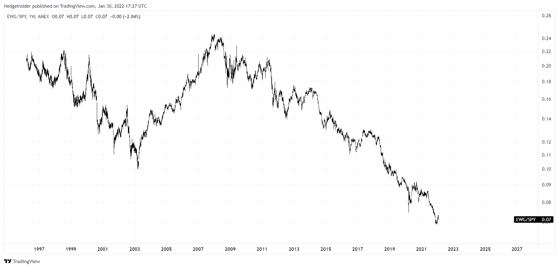 Ewgs Stock