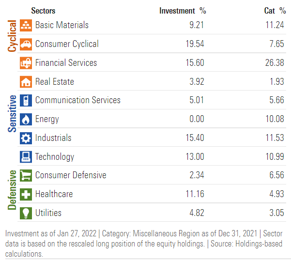 EWG Portfolio