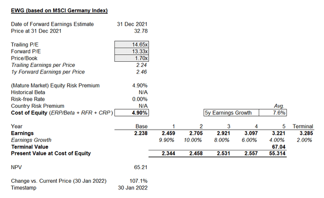 EWG Valuation