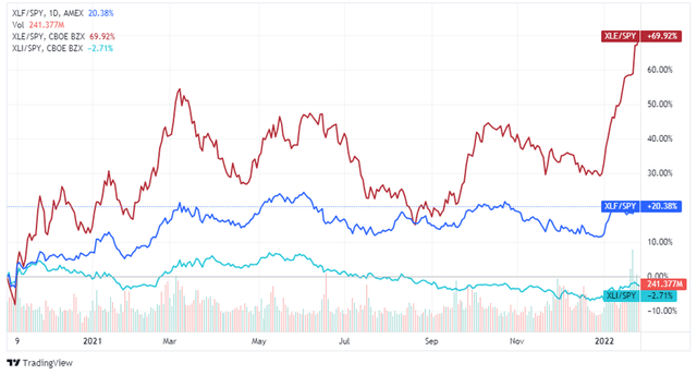 Chart #1