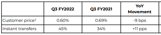 Wise Q3 FY2022 Trading Update