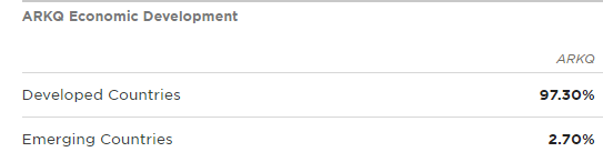 ARKQ Factsheet
