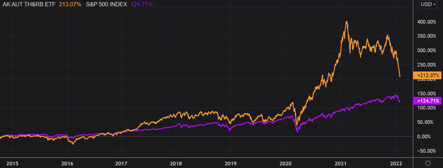 Refinitiv Eikon