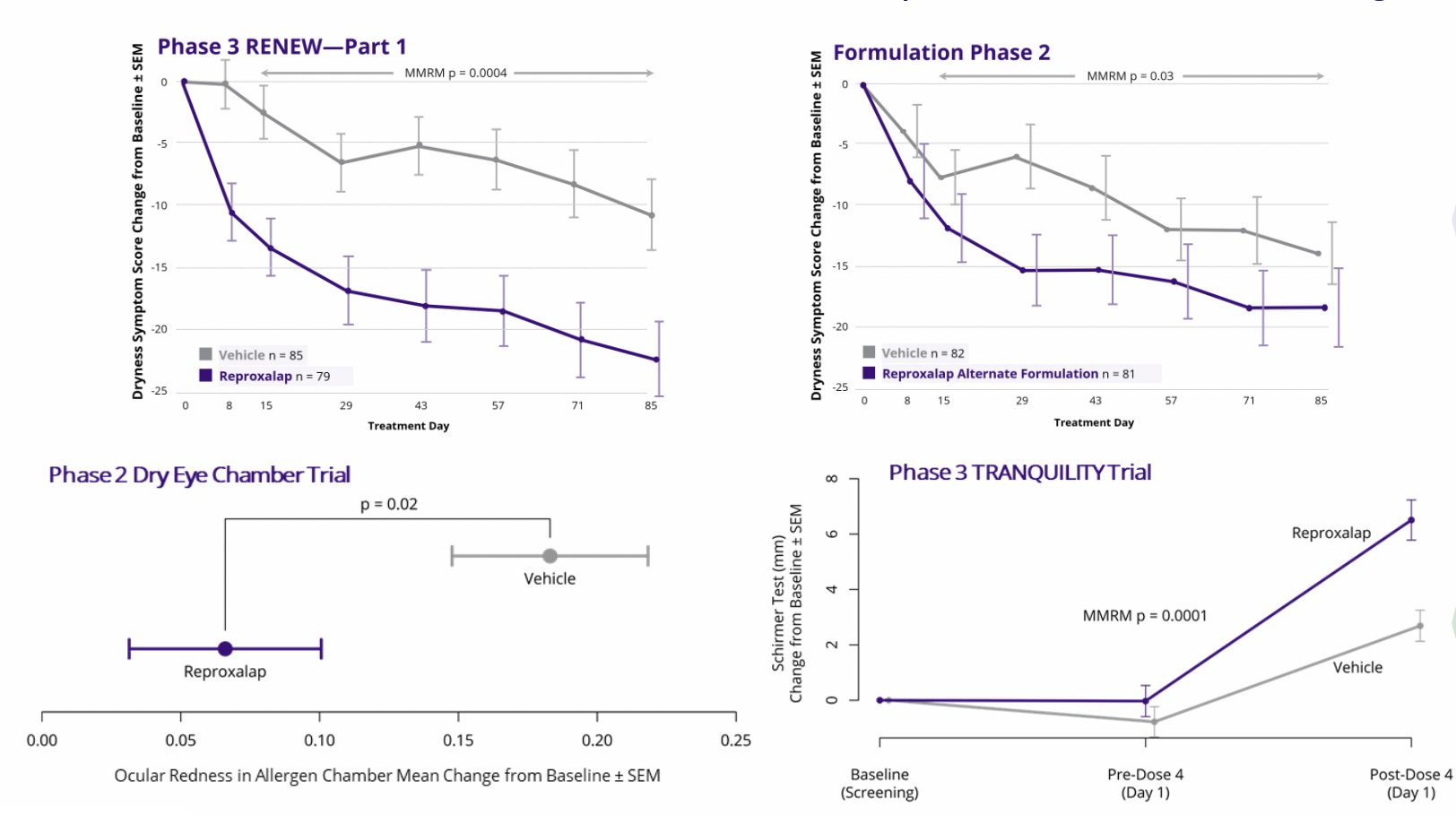 Aldeyra Stock Undervalued Biotech With Catalysts (NASDAQALDX