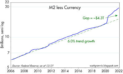M2 Less Currency