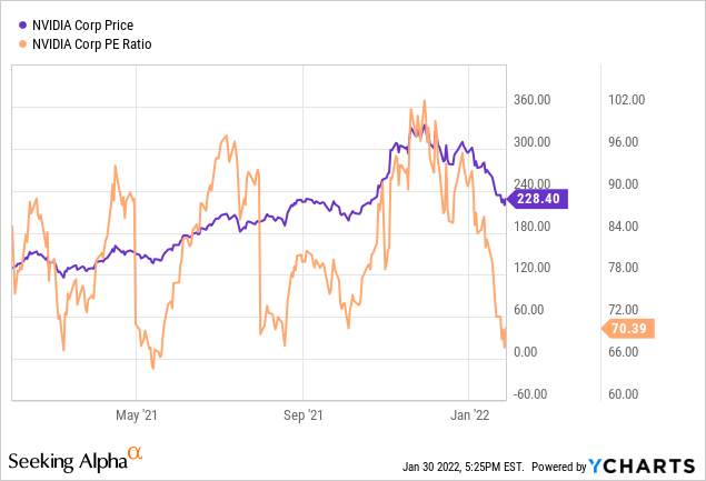 nvda stock price prediction 2030