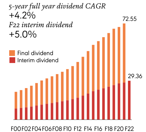 2 Top ‘Dividend Aristocrats’ With Yields Up To 7 Seeking Alpha