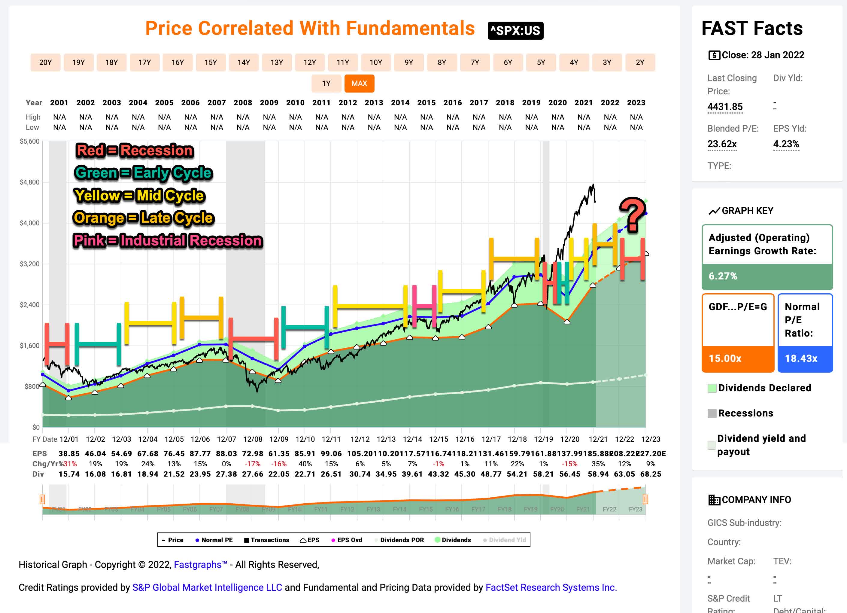 Caterpillar Stock How To Capitalize On Future Price Decline (NYSECAT