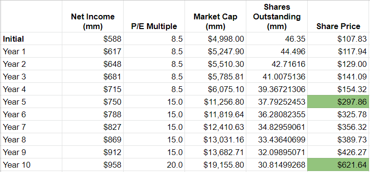 Atkore (ATKR): Staying Strong In 2022 | Seeking Alpha