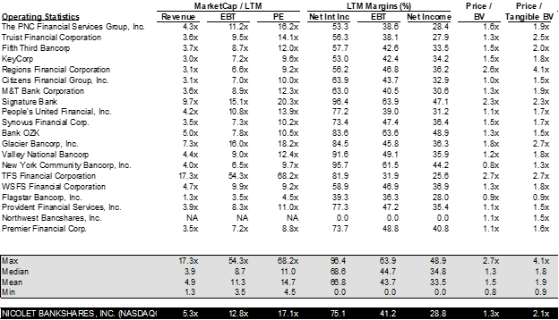 Valuation